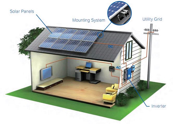 Solarni sustavi